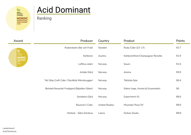 Acid_Dominat_Ranking_01.pdf