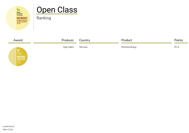 Open_class_Ranking_09.pdf