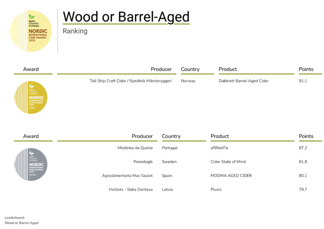 Wood_or_Barrel-aged_Ranking_03.pdf